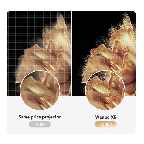 Xiaomi Wanbo X5 Projector