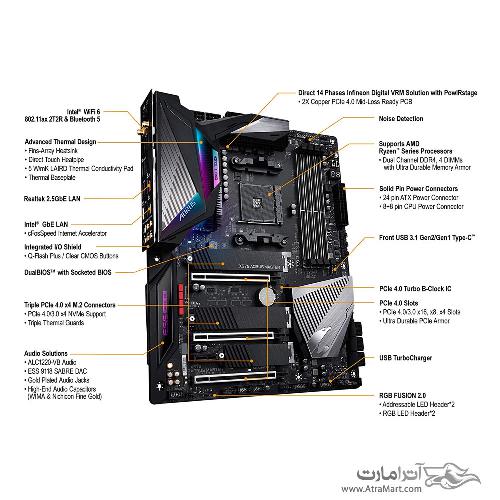 GIGABYTE X570 AORUS MASTER motherboard